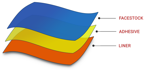 Custom Label Construction